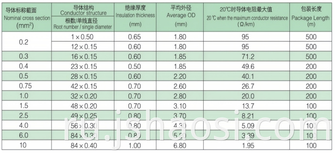 Silicone rubber insulation cable
